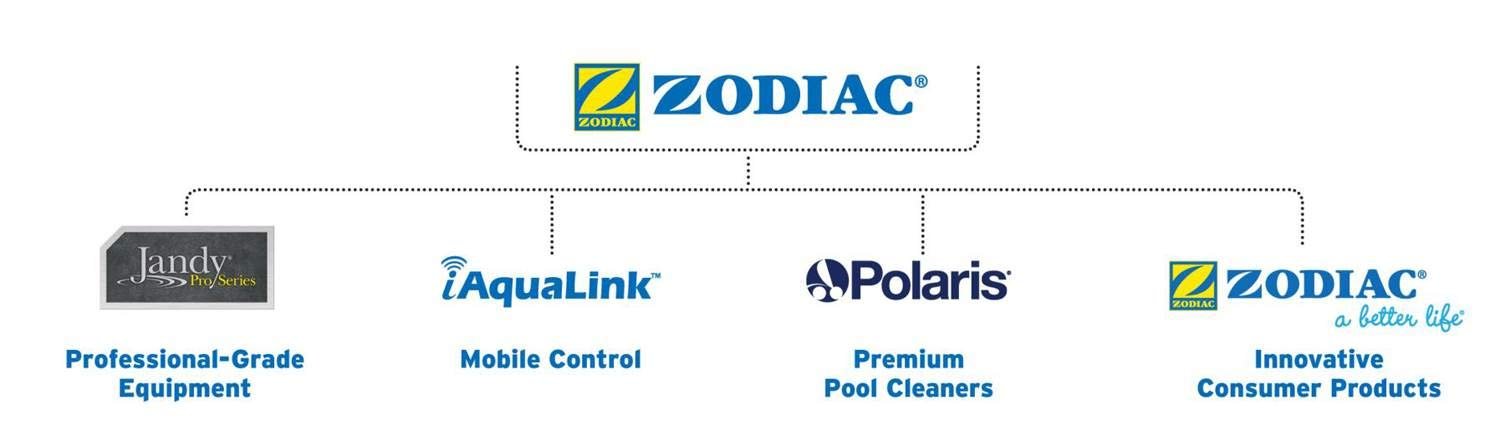 Zodiac R0527700 Baracuda MX8 Swimming Pool Cleaner 39" Twist Lock Hose (6 Pack)