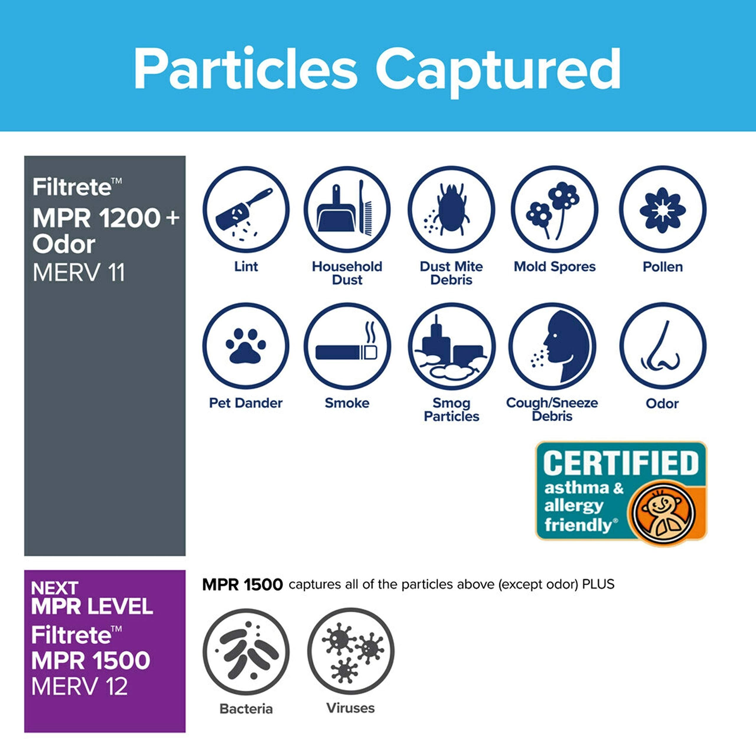 Filtrete AC Furnace Air Filter