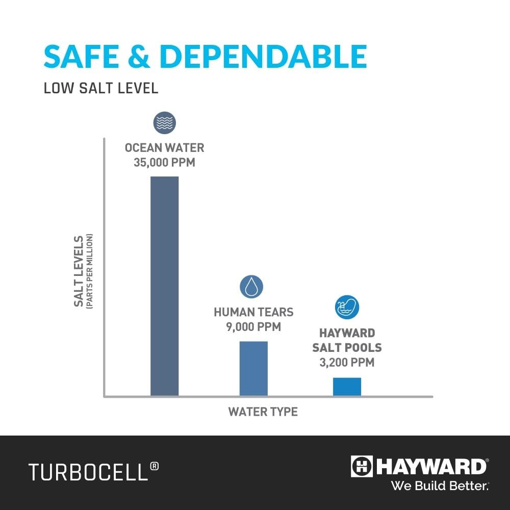 Hayward Goldline T-Cell- TurboCell Salt Chlorination Cell for In-Ground Swimming Pools