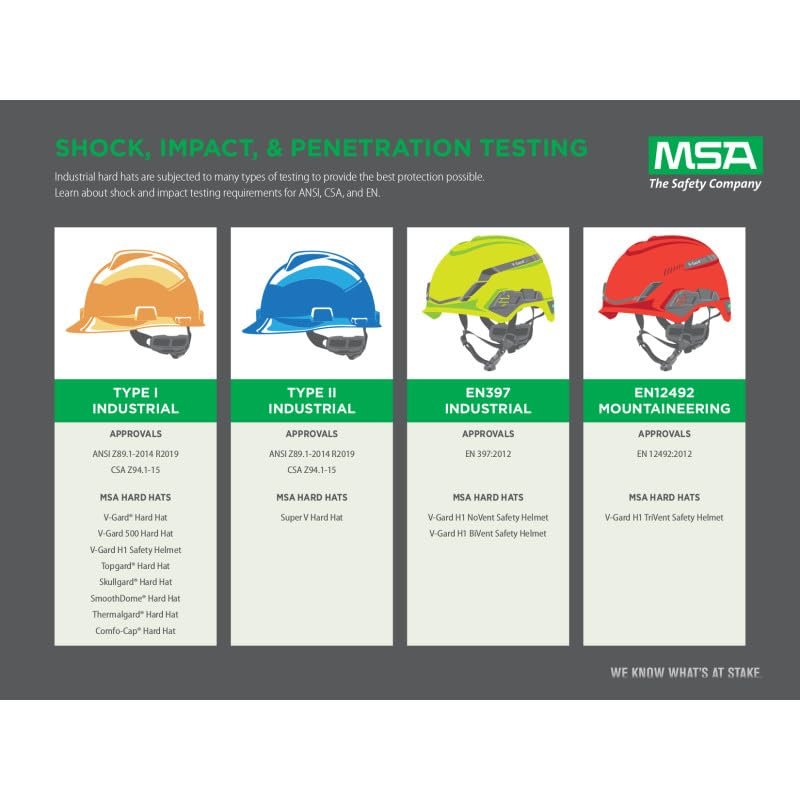 MSA Comfo-Cap Safety Hard Hat with Suspension, Polycarbonate Shell, Non-Slotted W/Lamp Bracket and Cord Holder