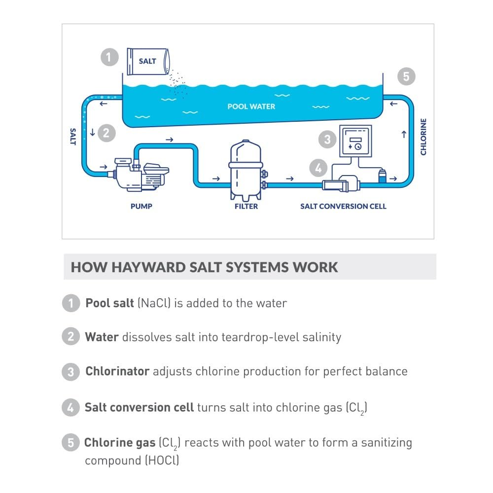 Hayward Goldline T-Cell- TurboCell Salt Chlorination Cell for In-Ground Swimming Pools