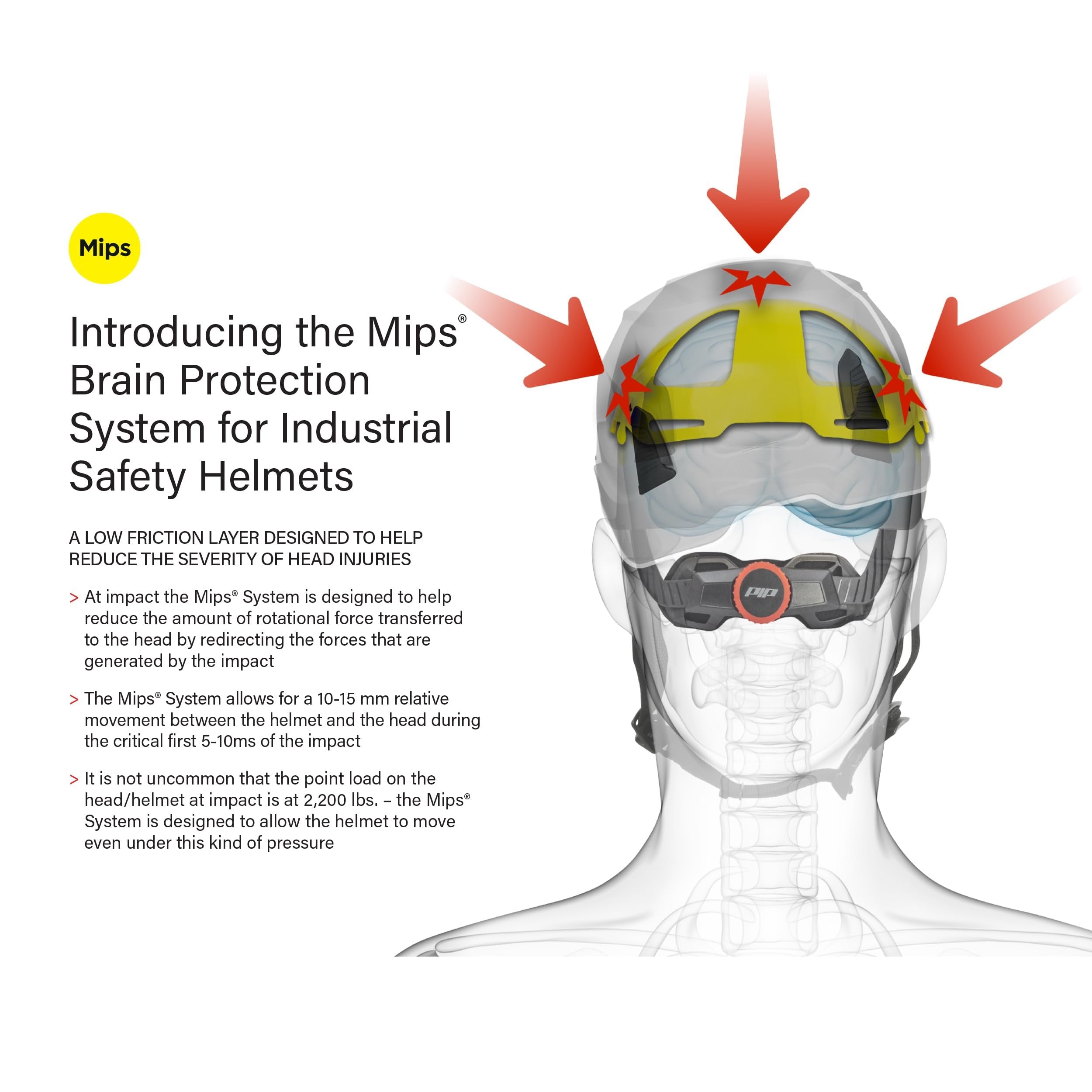 PIP Traverse Non-Vented, Industrial Climbing Helmet MIPS Technology, EPS Foam Impact Liner, 4-Point Chin Strap, ANSI II