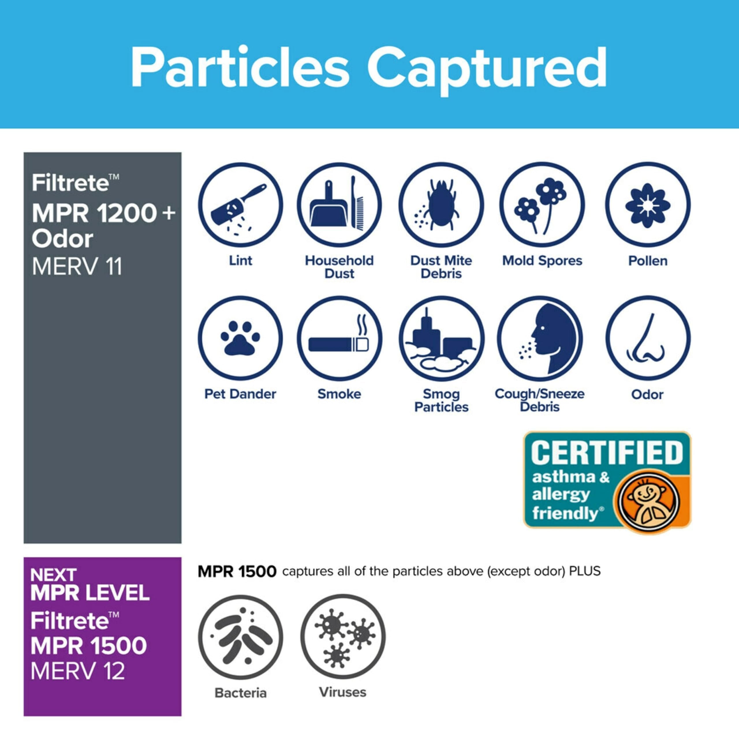 Filtrete AC Furnace Air Filter