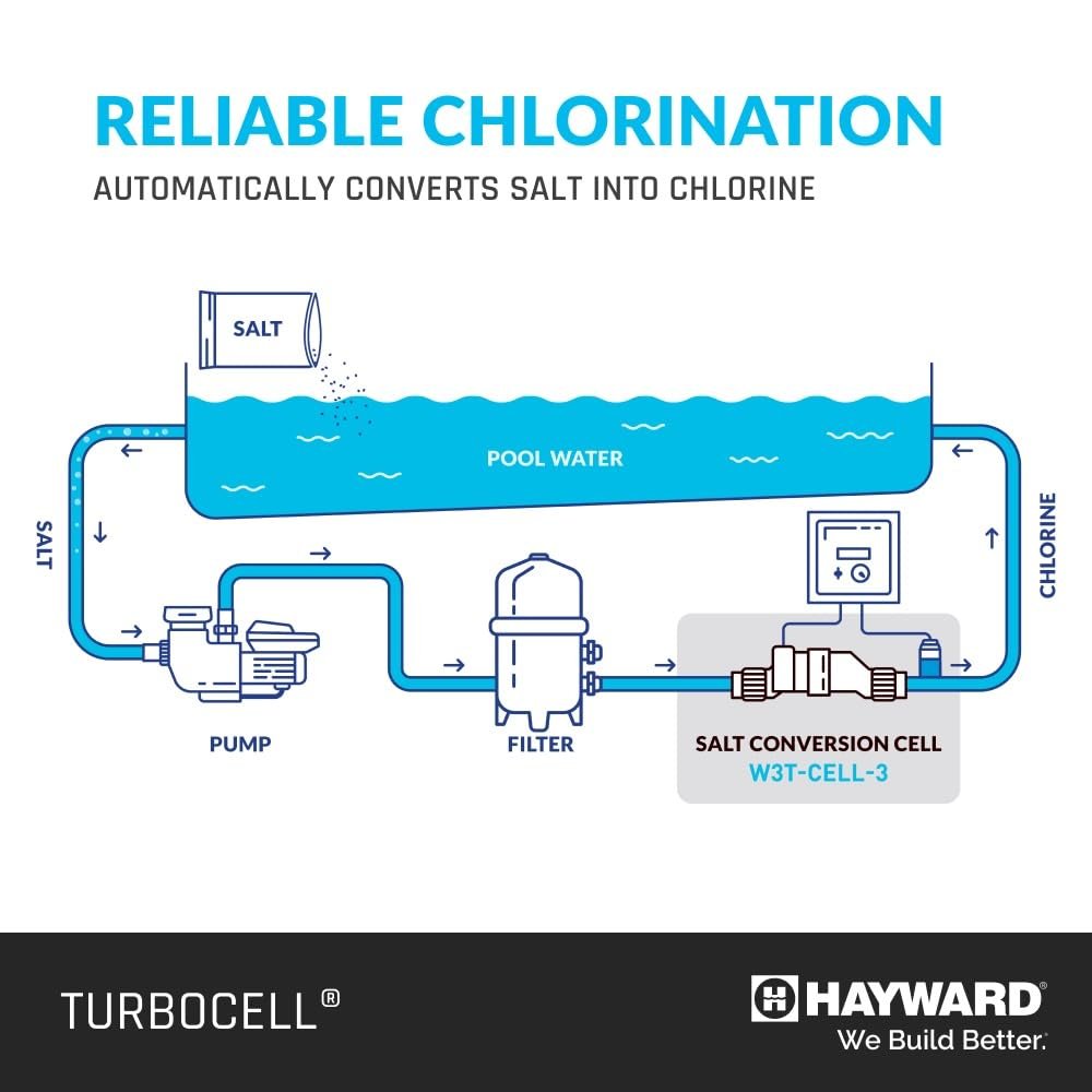 Hayward Goldline T-Cell- TurboCell Salt Chlorination Cell for In-Ground Swimming Pools