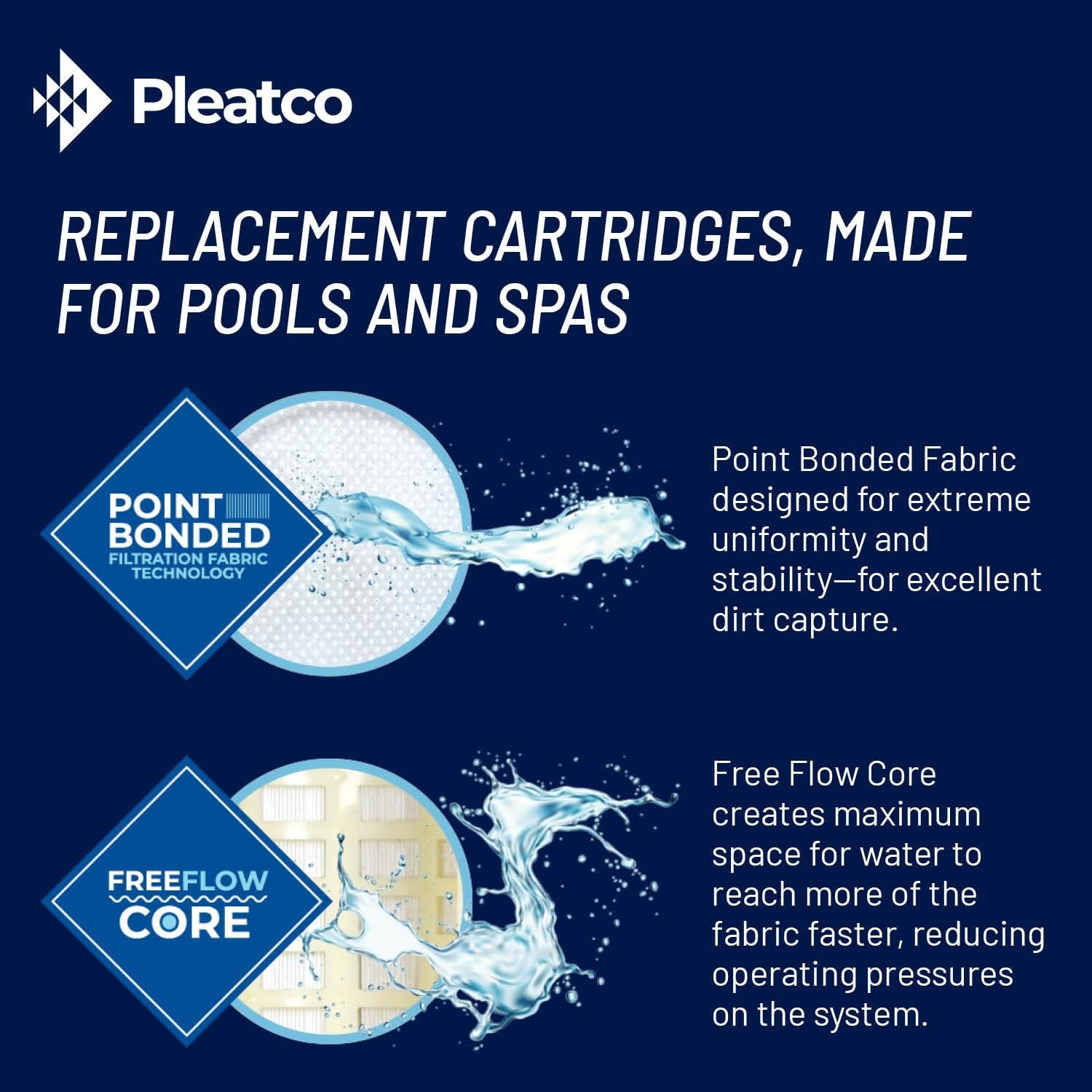 Pleatco Filtration