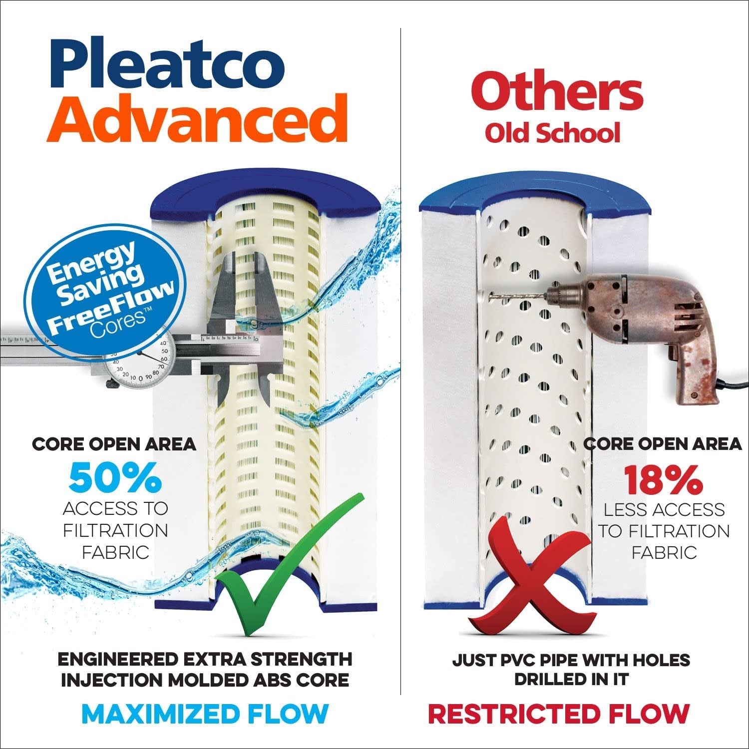 Pleatco Filter Cartridge Replacement