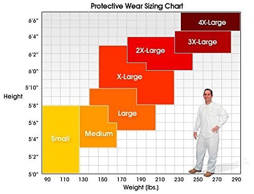 Tychem QC Chemical Protection Coveralls With Hood By Dupont, Sizes Medium To 4XL