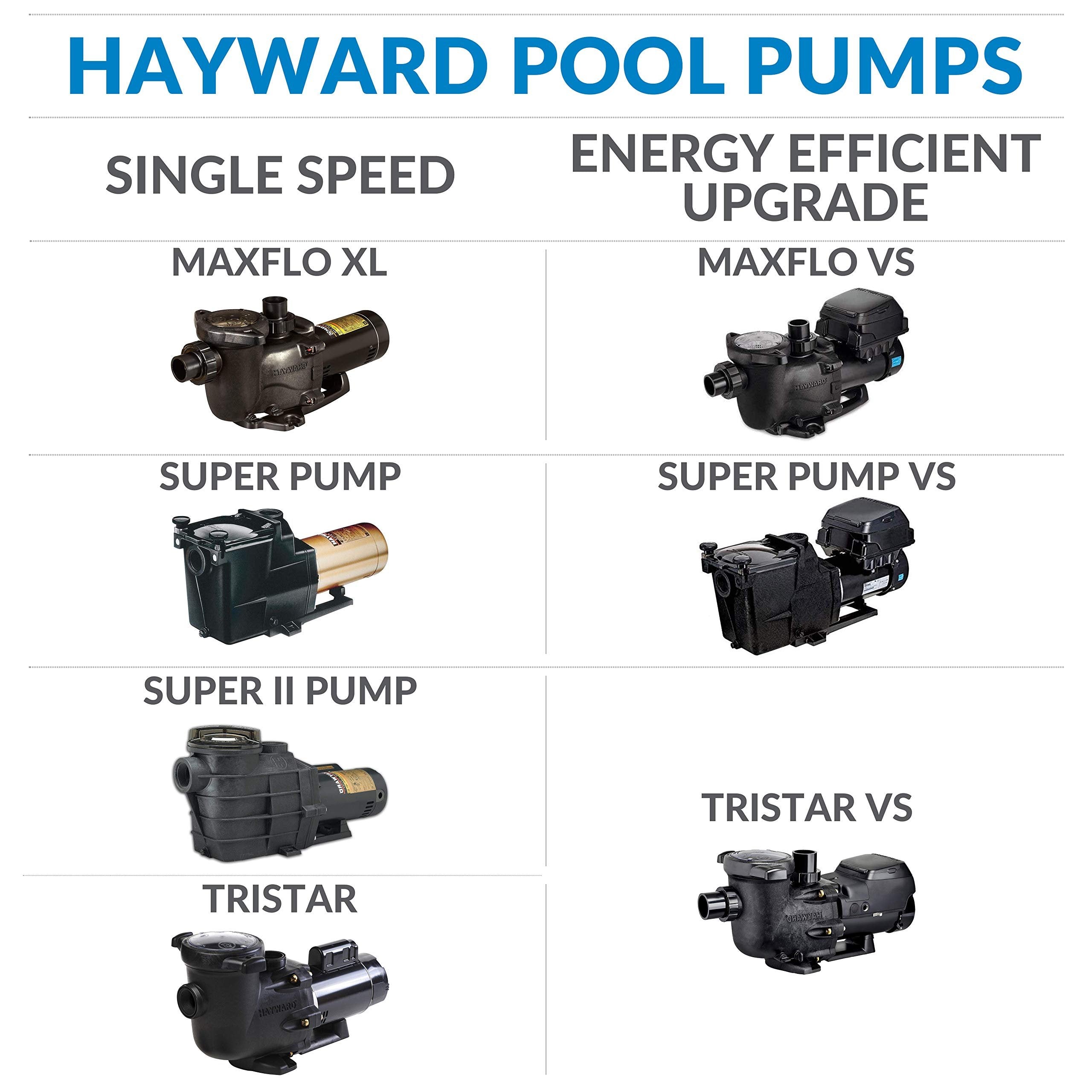 Hayward MaxFlo XE Pool Pump